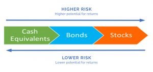 risk/returns graph